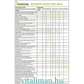 Netamin Xerex for men FÉRFIERŐ - 37 db tabletta