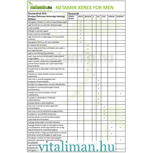 Netamin Xerex for men FÉRFIERŐ - 37 db tabletta